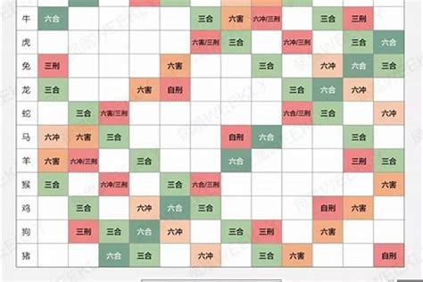 生肖相克表|十二生肖的相冲、相合、相刑三六风水网